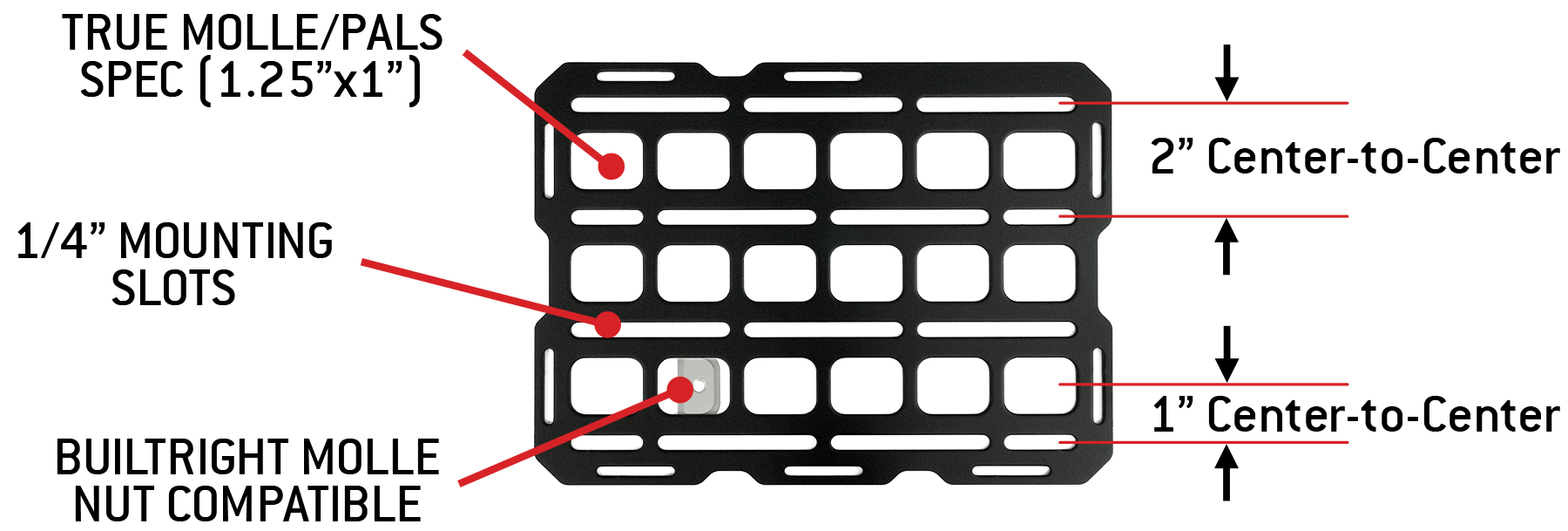 Most “MOLLE” Panels....Arent